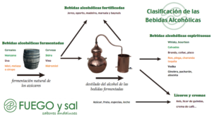 clasificacion de bebidas alcoholicas